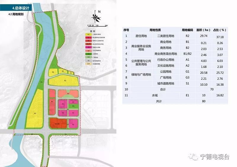 宁德市市政管理局最新发展规划