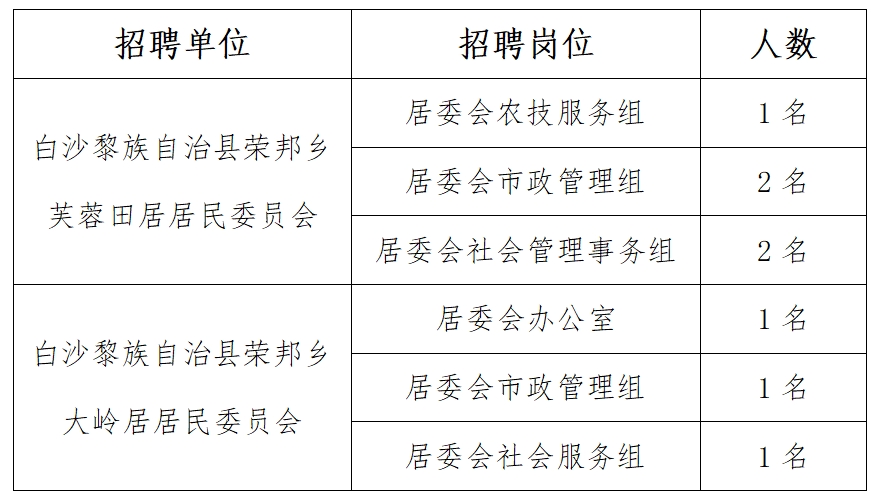 苏鲁乡最新招聘信息，为乡村发展注入新生机