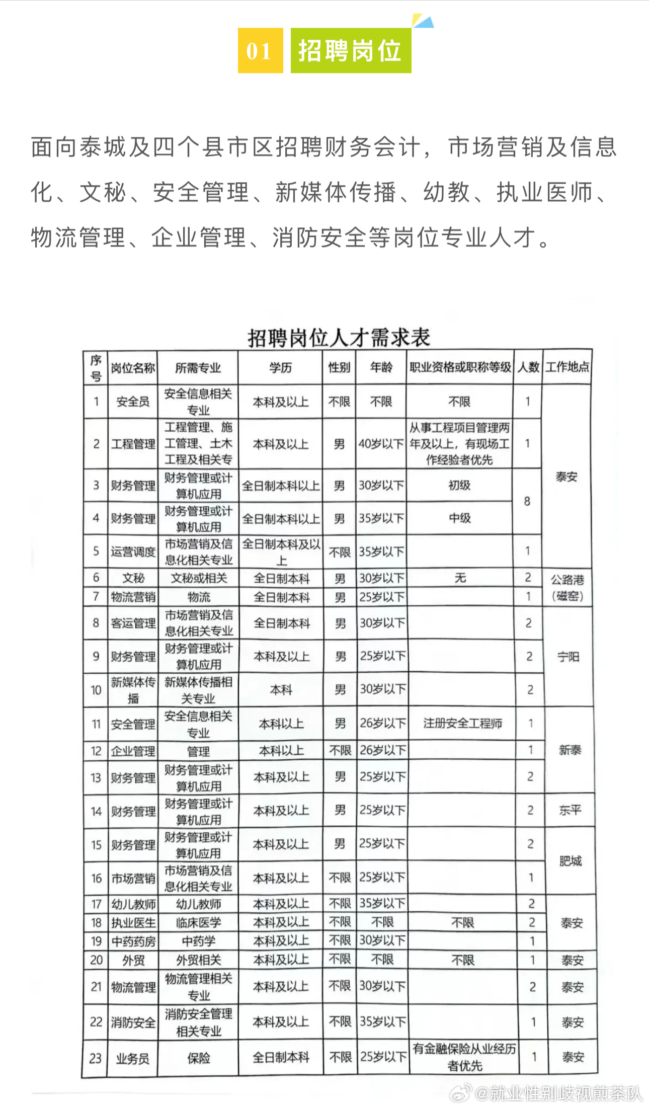 回民区交通运输局最新招聘信息详解