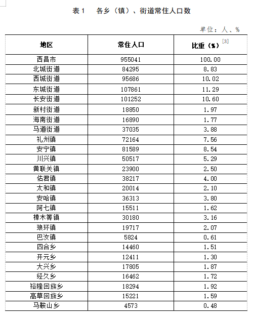 凤林街道交通新闻更新