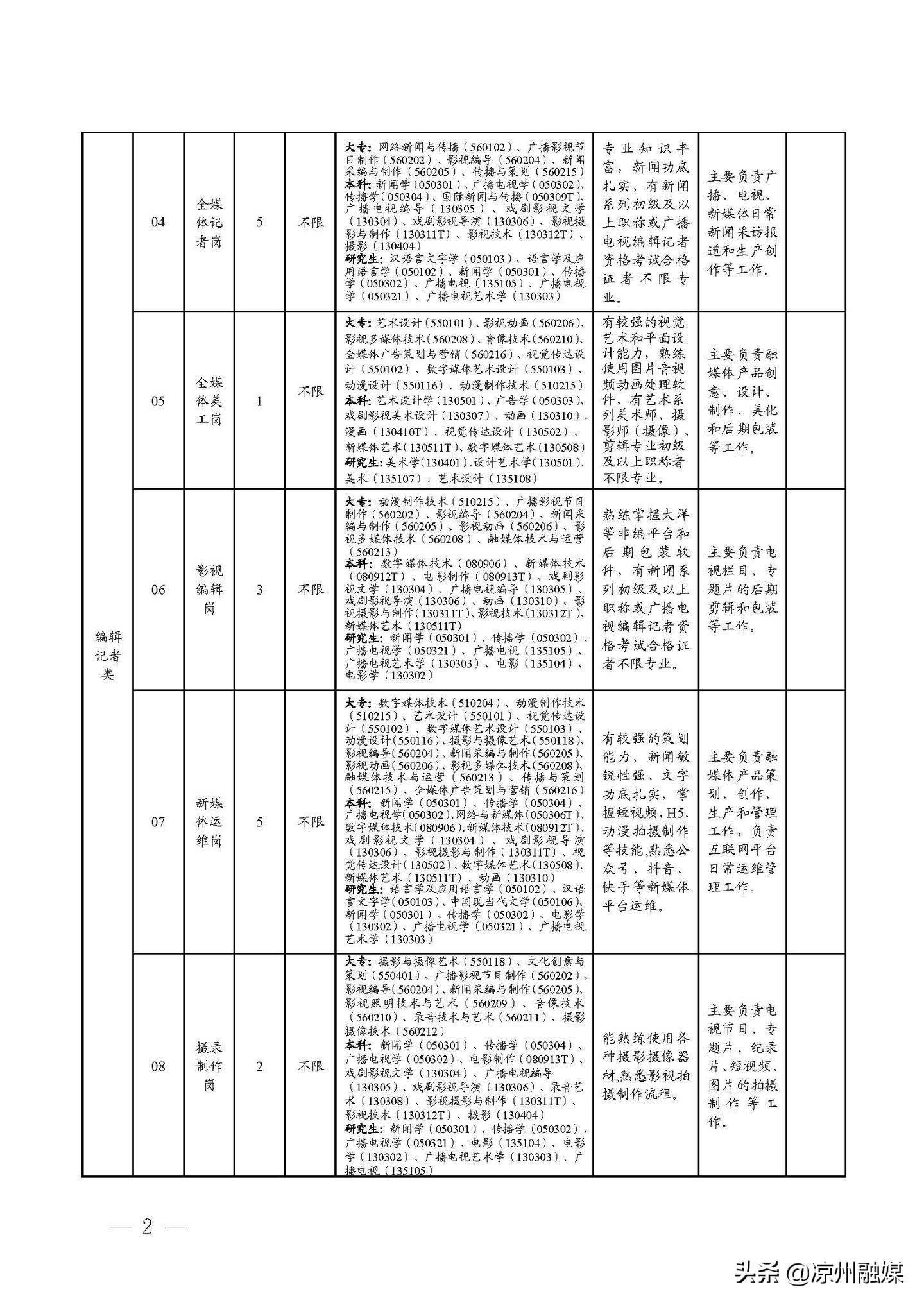 北市区公路运输管理事业单位最新发展规划