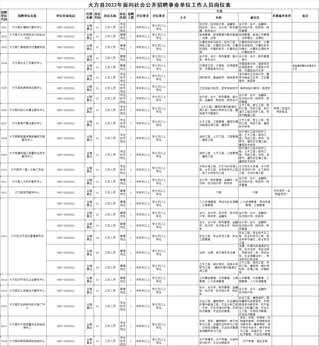 毕节地区市人口和计划生育委员会招聘启事