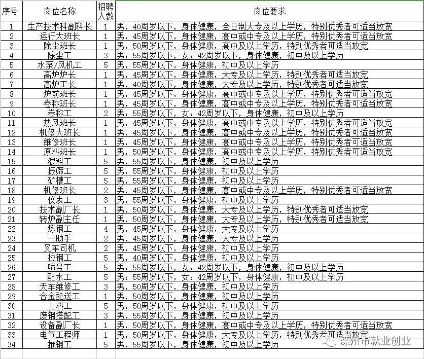 独流镇最新招聘信息，携手人才共创未来高地