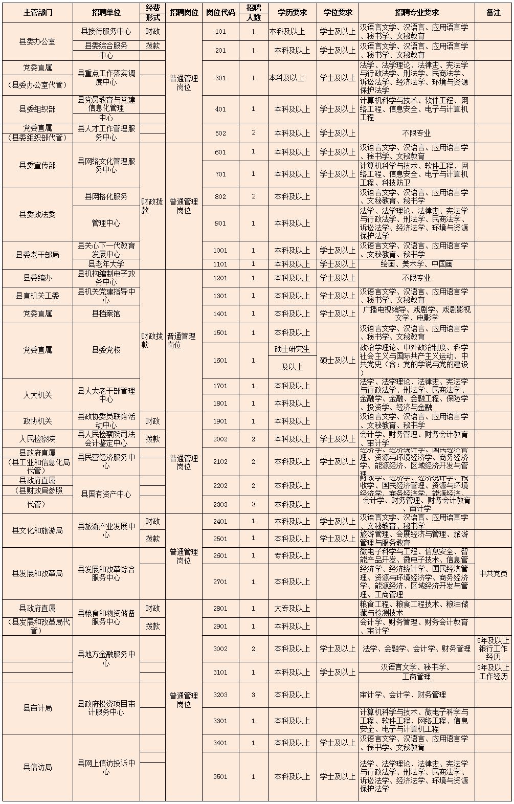 兴县康复事业单位最新招聘公告总览