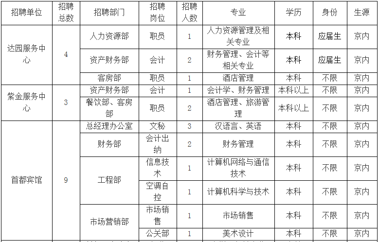 北京市市机关事务管理局最新招聘信息概览