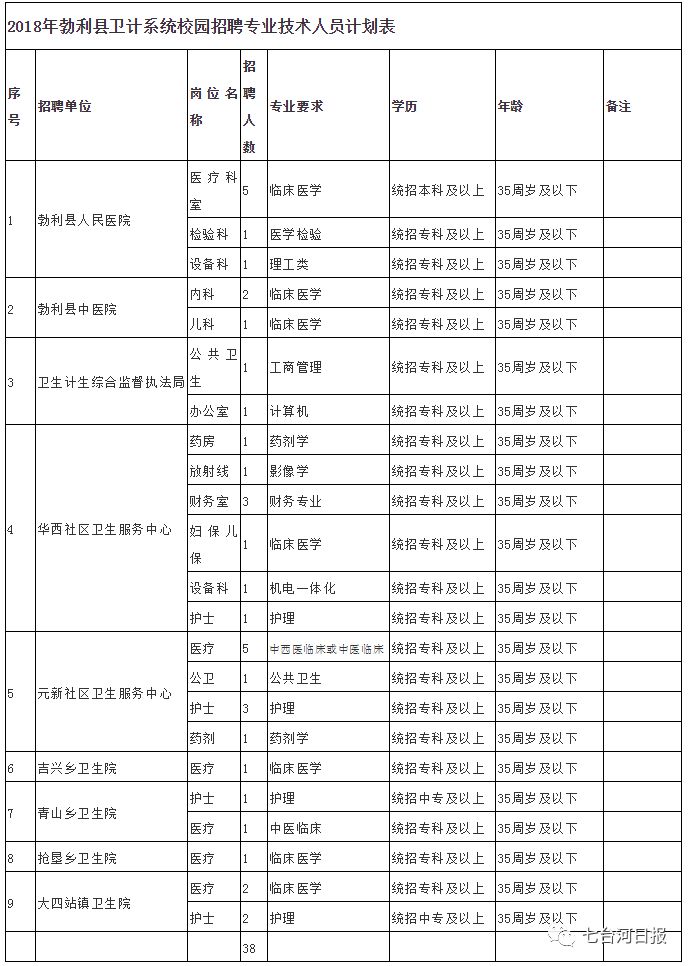 勃利县计生委人事任命推动计划生育工作迈向新台阶