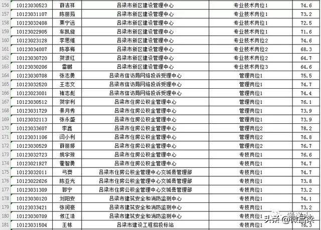 吕梁市质量技术监督局最新招聘信息概览