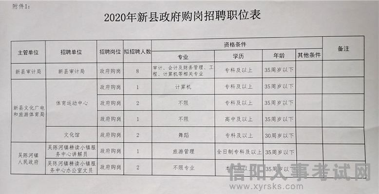 贺兰县财政局最新招聘信息全面解析