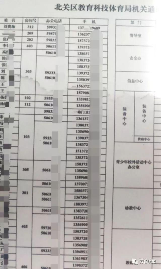 北关区科技局最新领导团队及其前瞻领导