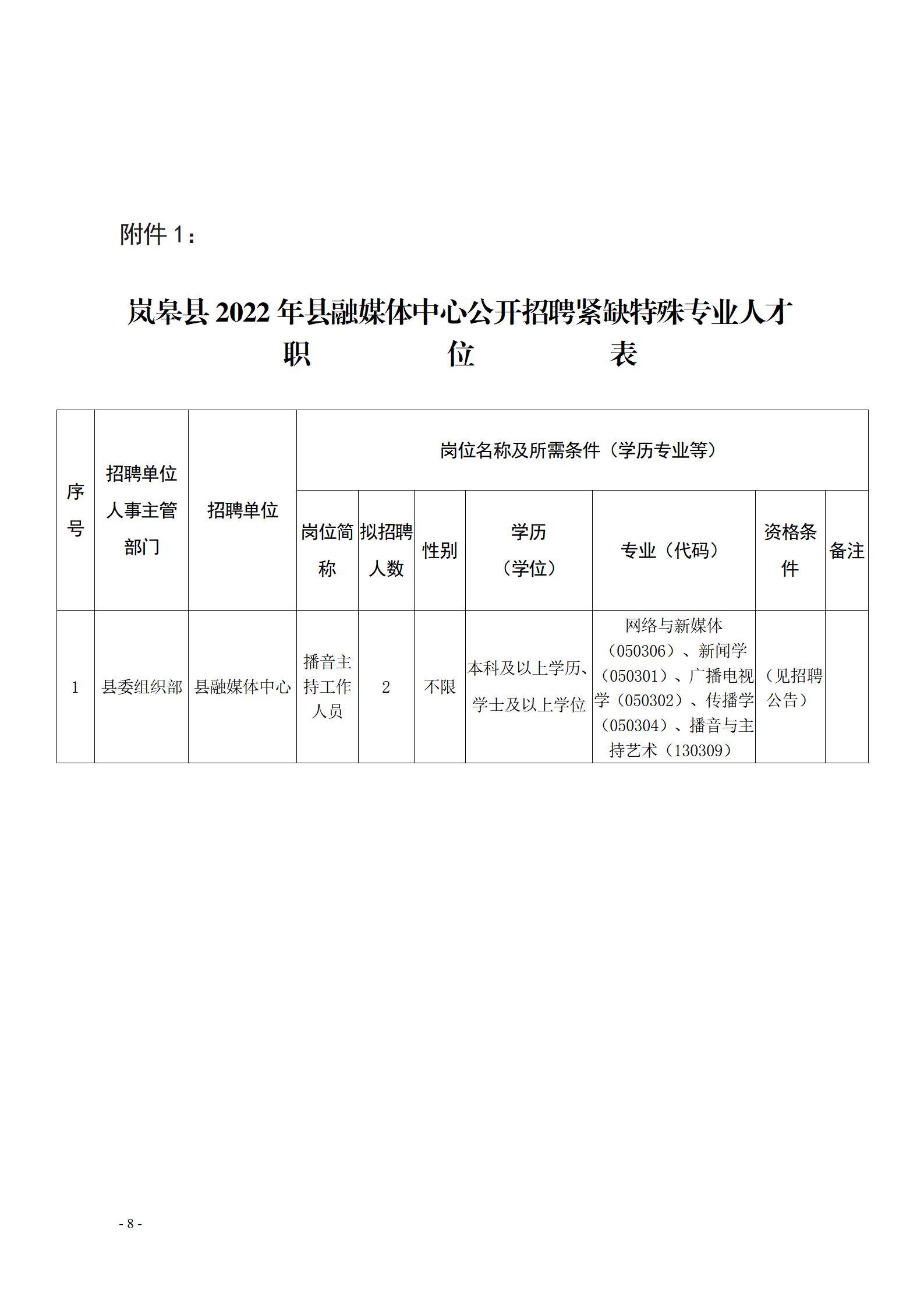 峄城区人民政府办公室最新招聘概览