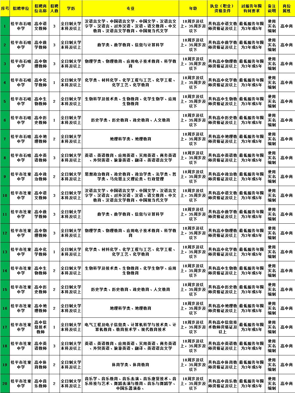 玛纳斯县级托养福利事业单位招聘启事全新发布