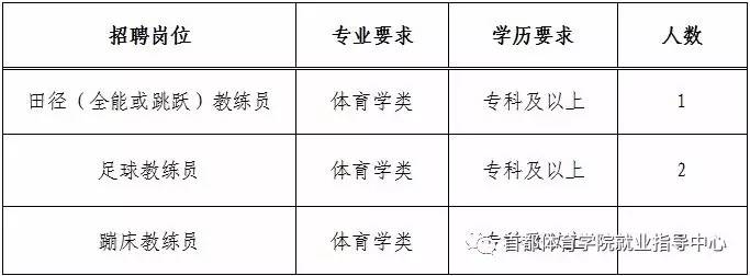 法库县体育馆最新招聘信息概览