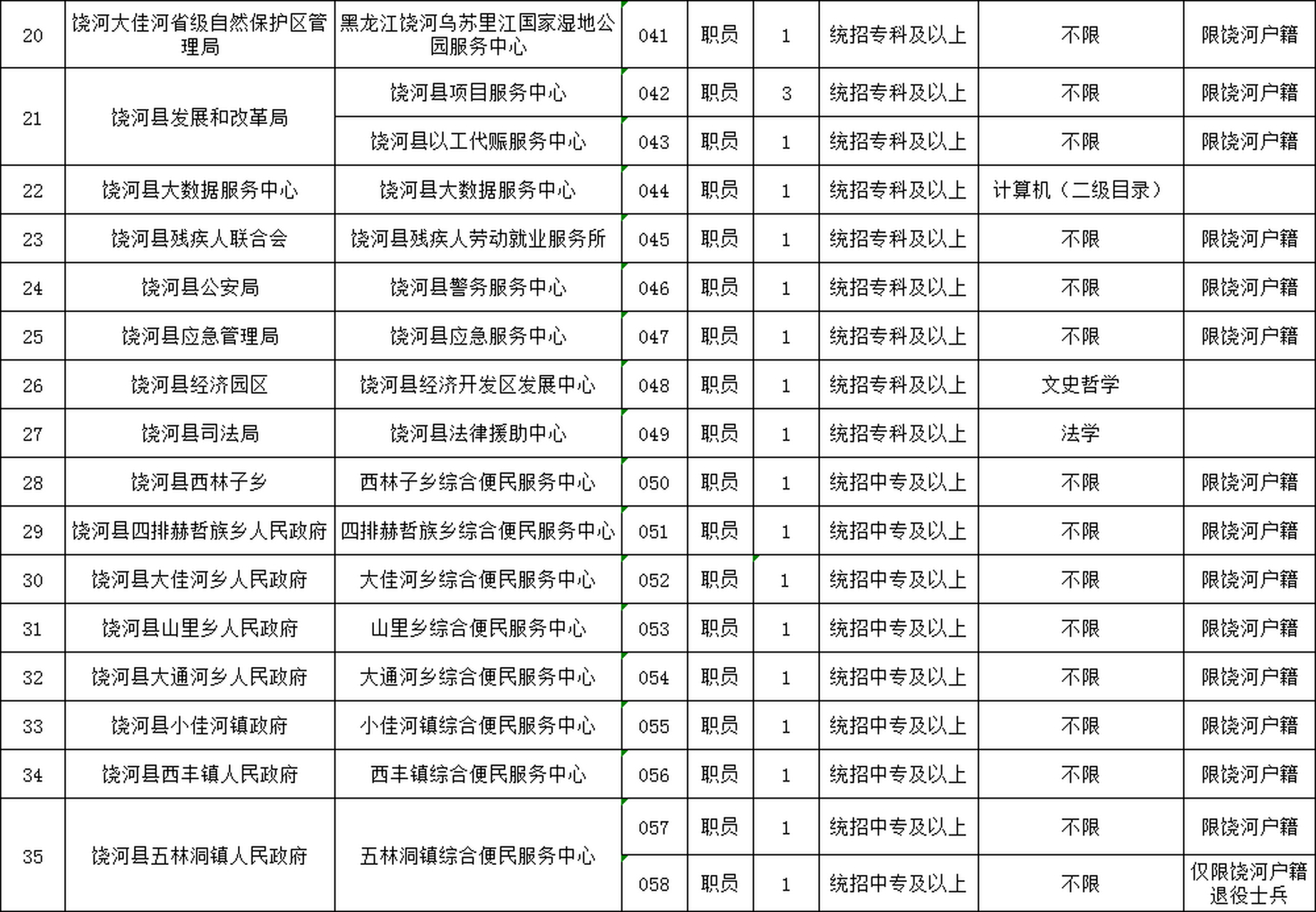 瑞昌市数据和政务服务局最新招聘信息详解