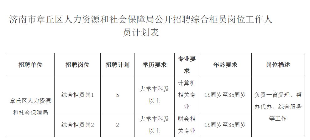 章丘市数据和政务服务局最新招聘信息详解