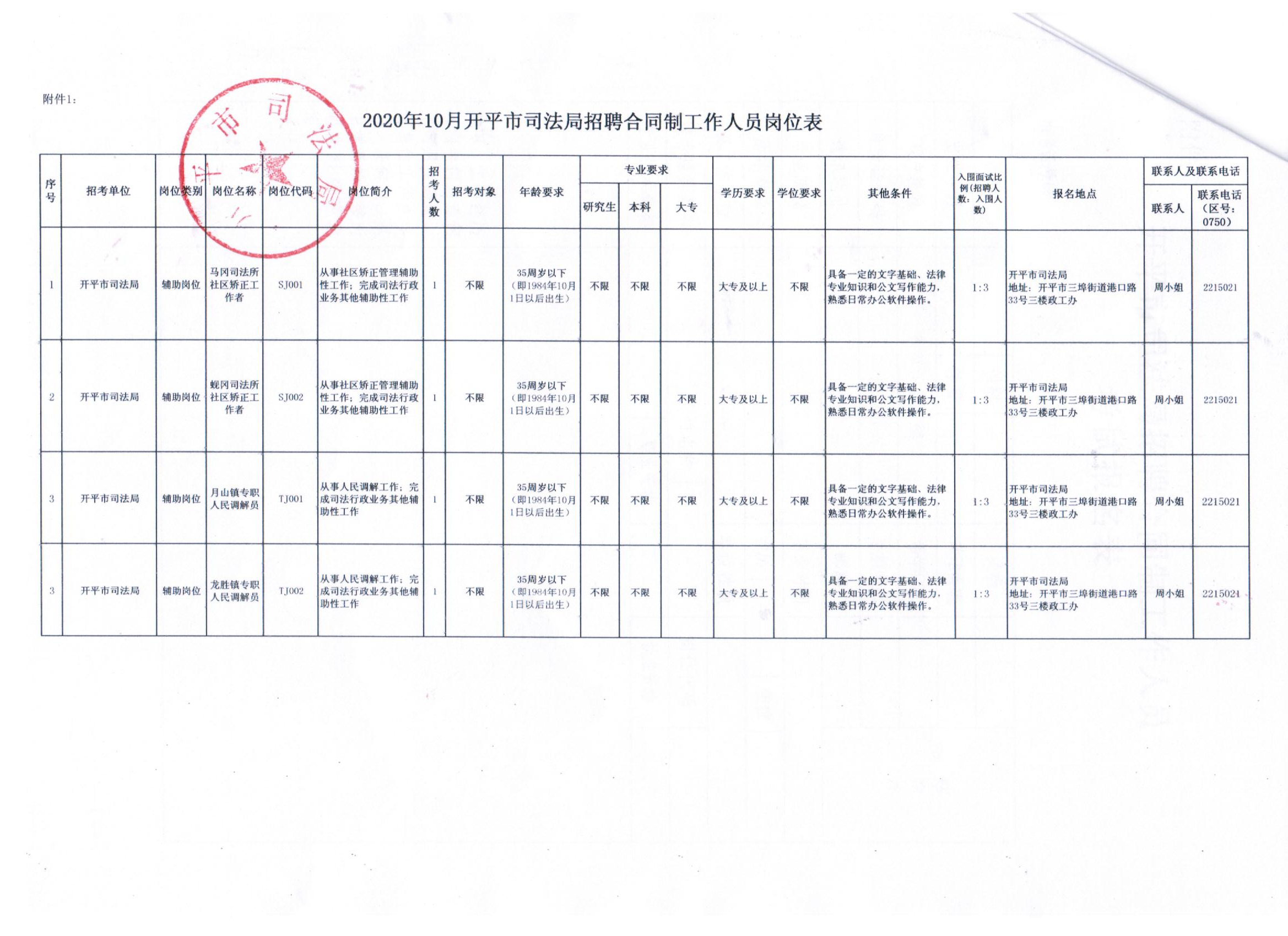 桂平市医疗保障局最新招聘详解