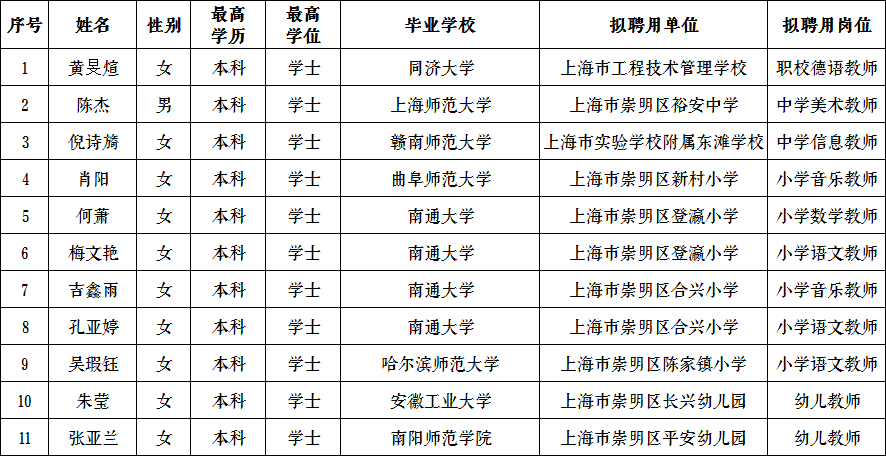 南汇区教育局人事任命重塑教育未来，引领区域教育发展新篇章