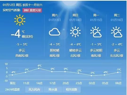 贺咀村委会天气预报更新通知