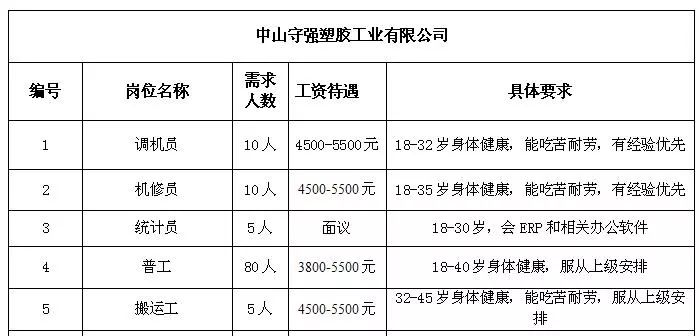 三井乡最新招聘信息汇总