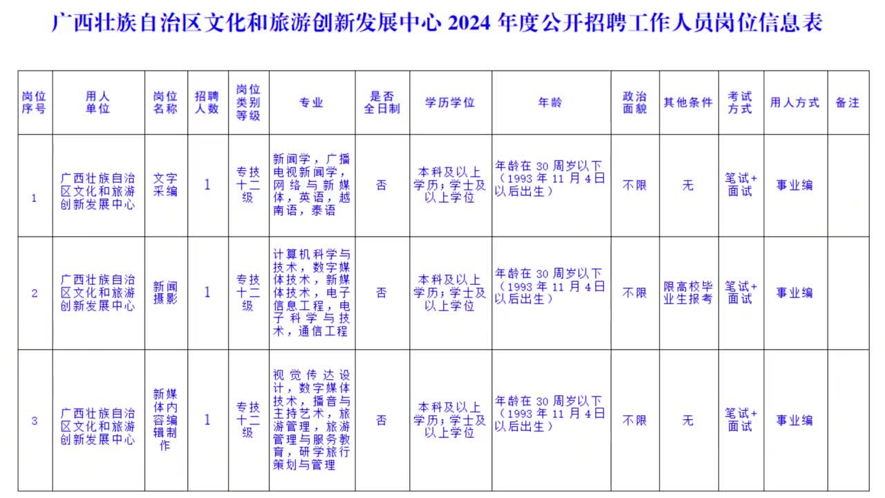 临桂县文化广电体育和旅游局招聘启事概览