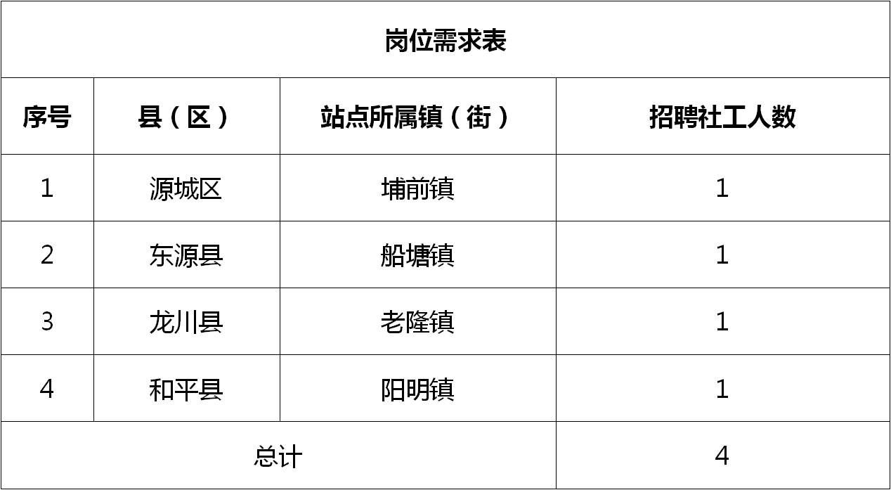 阳泉市市供电局最新招聘信息概览