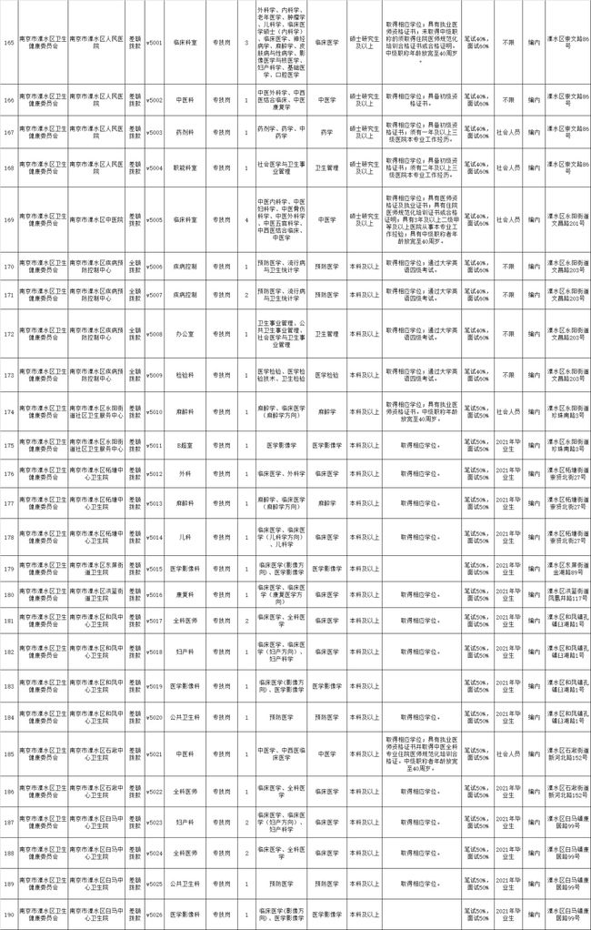 鼓楼区民政局最新招聘信息全面解析