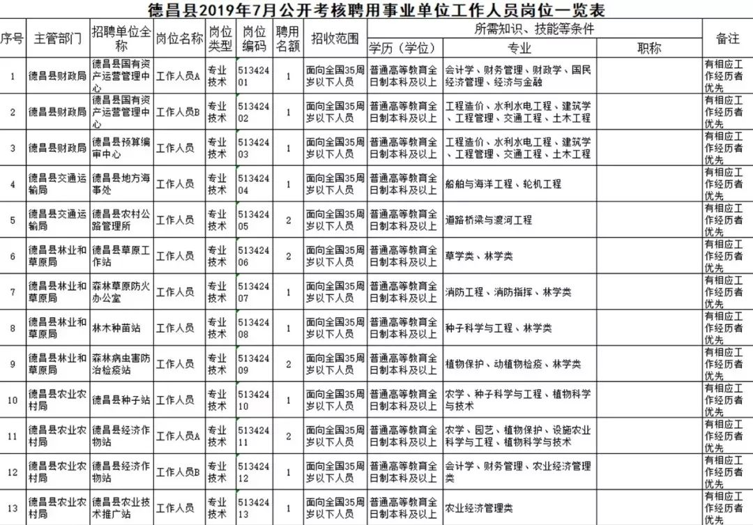 豆坝乡最新招聘信息概览