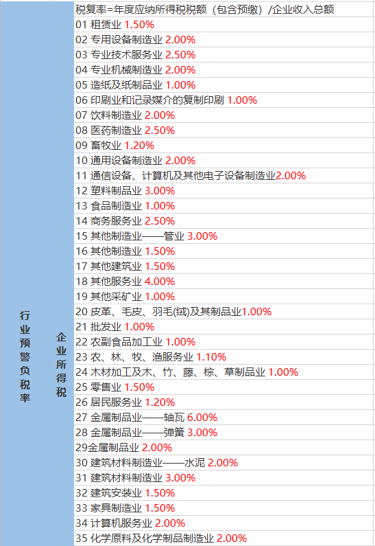 技术文章