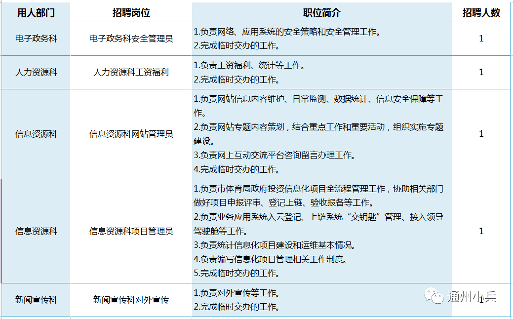 江干区公路运输管理事业单位招聘启事概览