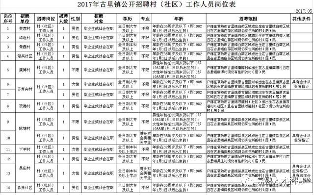 古迭村委会最新就业招聘信息公告