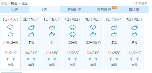 八号镇天气预报更新通知