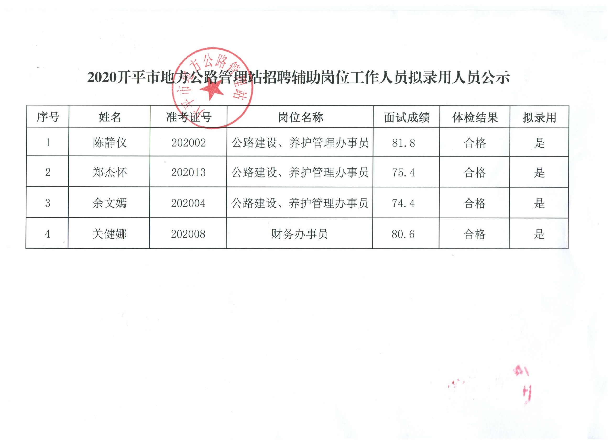 良庆区交通运输局最新招聘信息概览